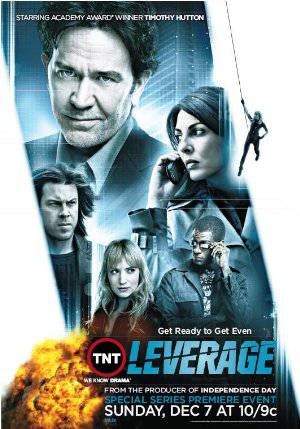 Leverage